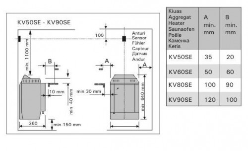 HARVIA Topclass Combi KV80SE Electric Sauna Heater  image 2
