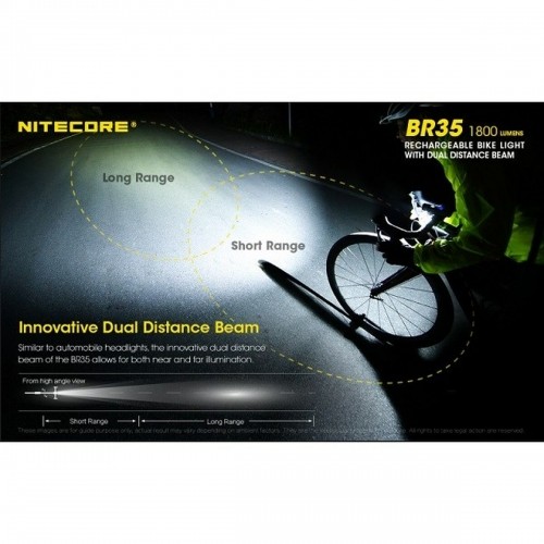 Светодиодный светильник для головы Nitecore NT-BR35 image 3